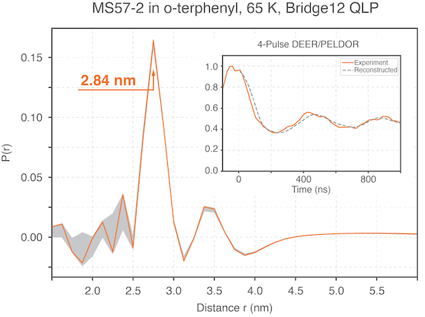 Bridge12 B12TQLP Resonator distance plot
