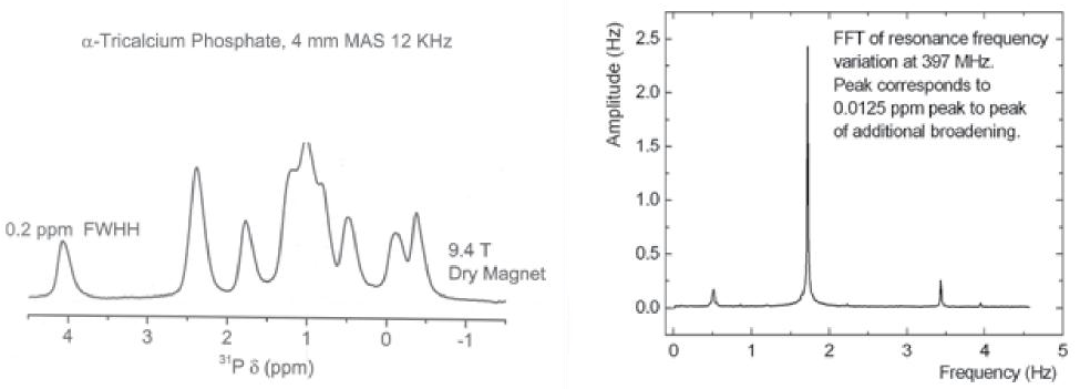 Cryogenic Ltd cryogen free 9.4 T high resolution NMR data, John Hanna U Warwick