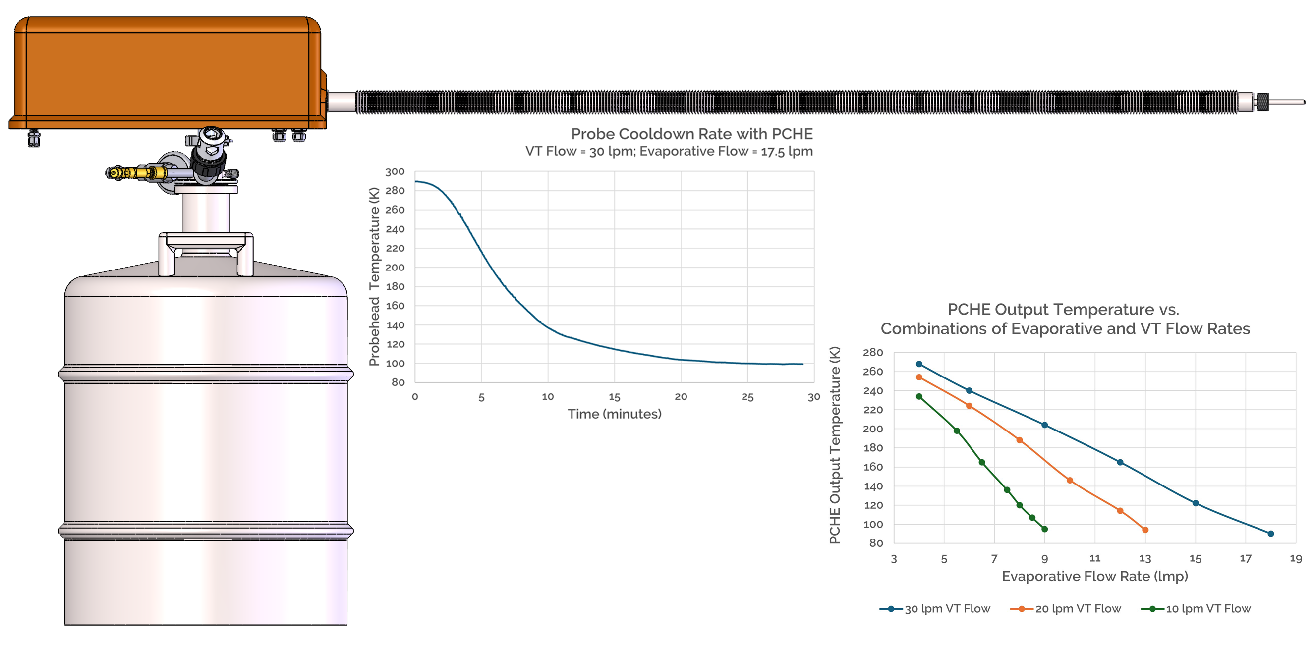 PhoenixNMR Cryogenic Heat Exchanger, PCHE